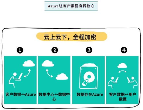 藍盟IT外包攜手微軟云Azure，助力企業揚帆出海，領航全球業務