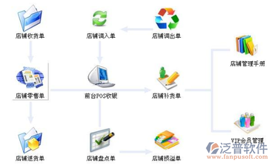 服裝零售管理軟件選購指南 如何找到經(jīng)濟實惠的解決方案？