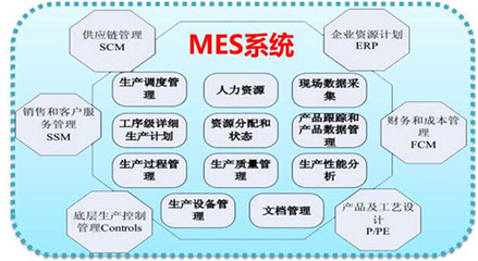MES系統 制造業數字化轉型的核心引擎與軟件銷售新藍海